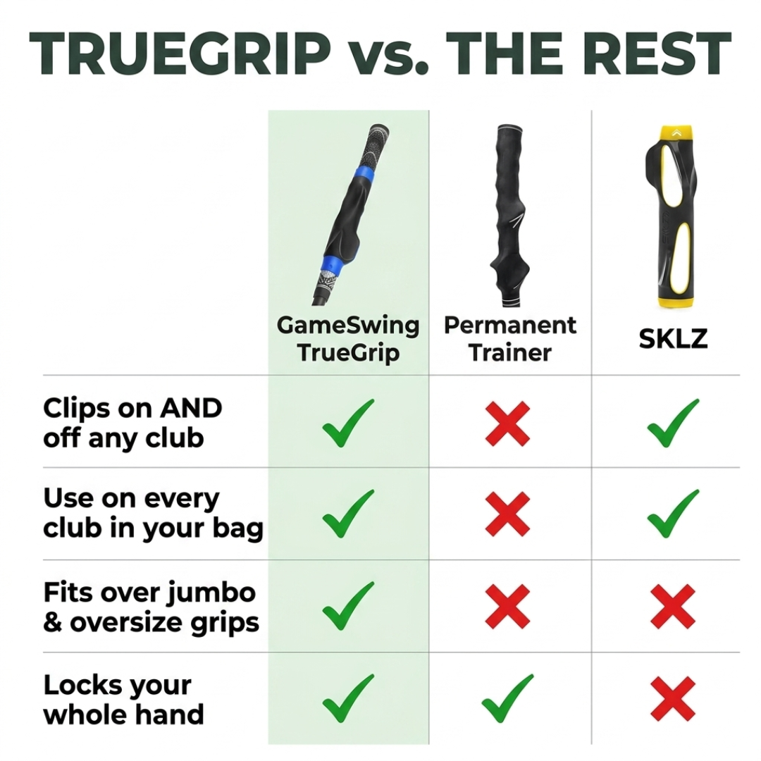 TrueGrip Trainer (Copy)